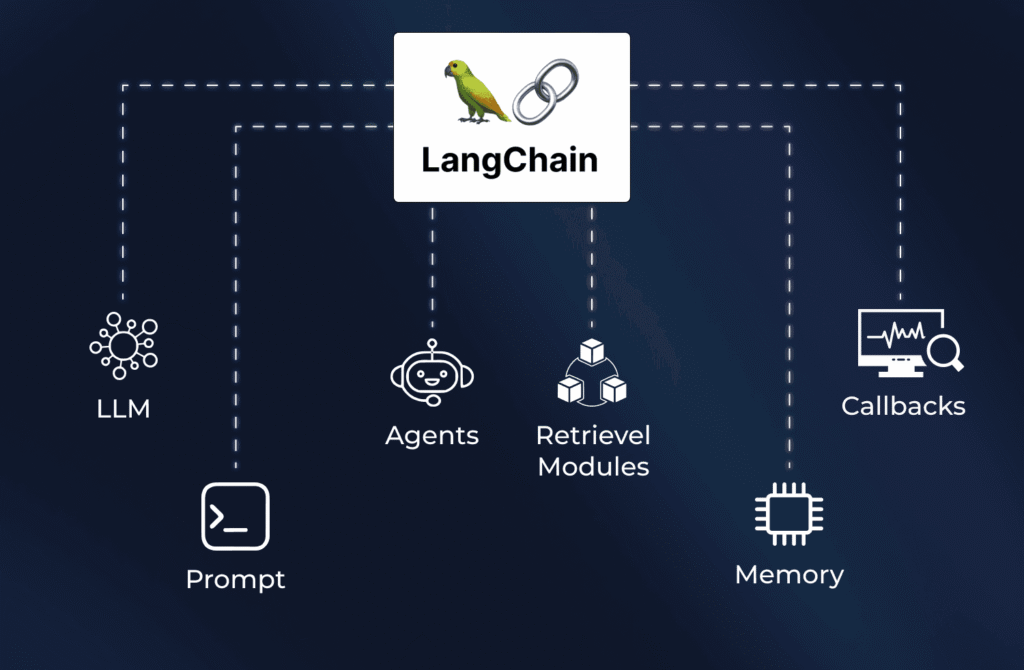 Agentic AI Certificate course in gurgaon