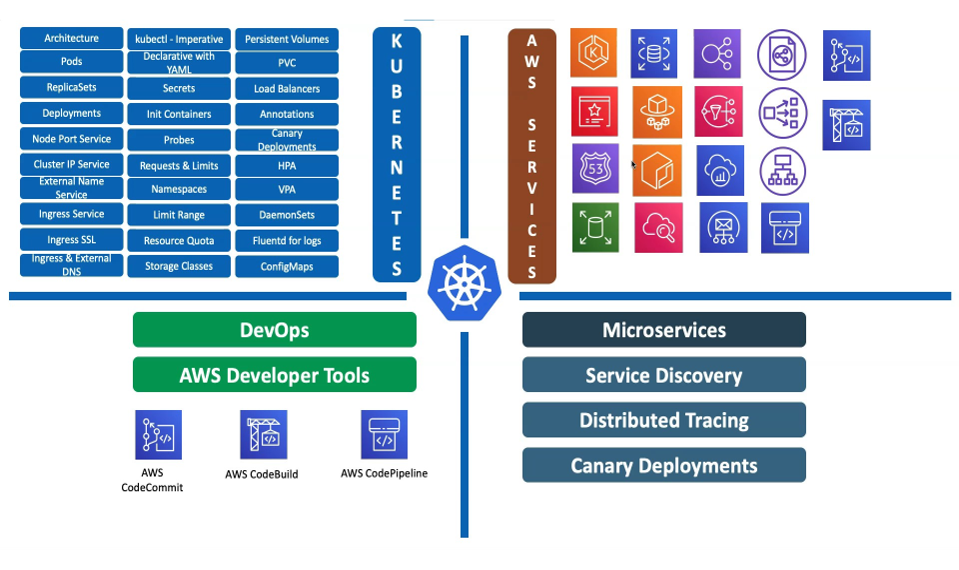 Docker&Kubernetes Certification Training Course in Gurgaon