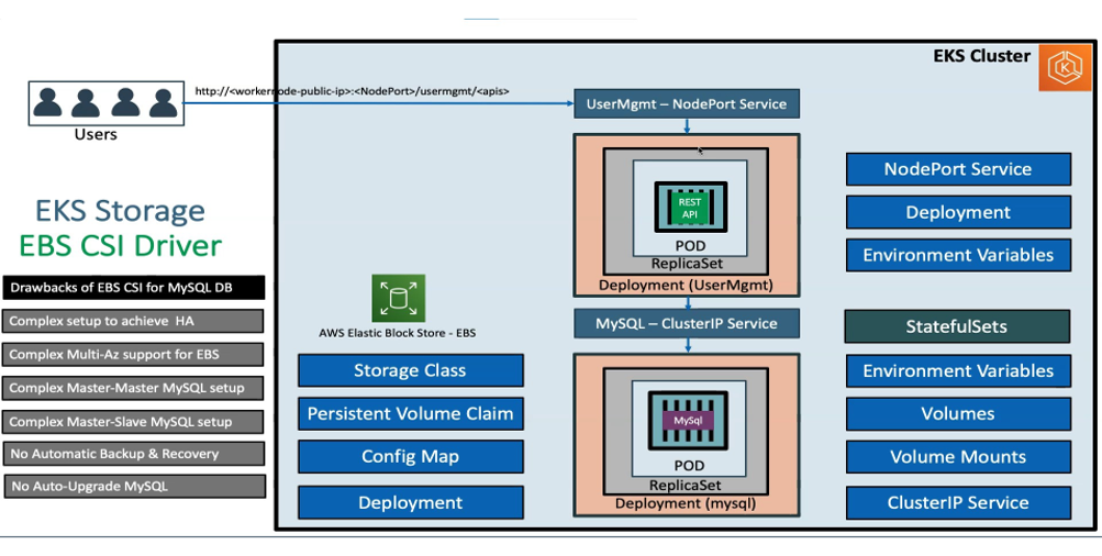 Docker&Kubernetes Certification Training Course in Gurgaon